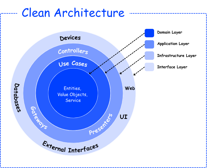 Advanced Design Patterns